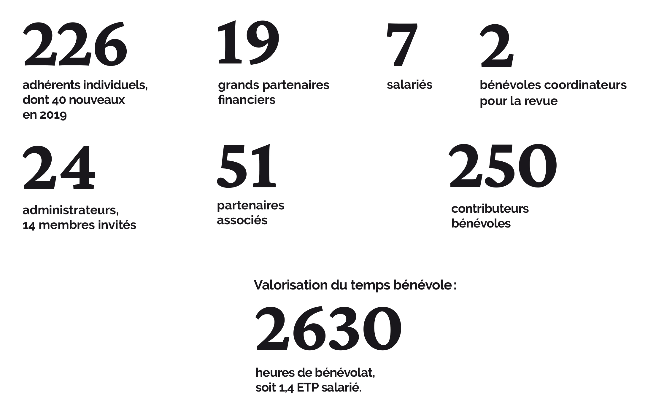 chiffres participation