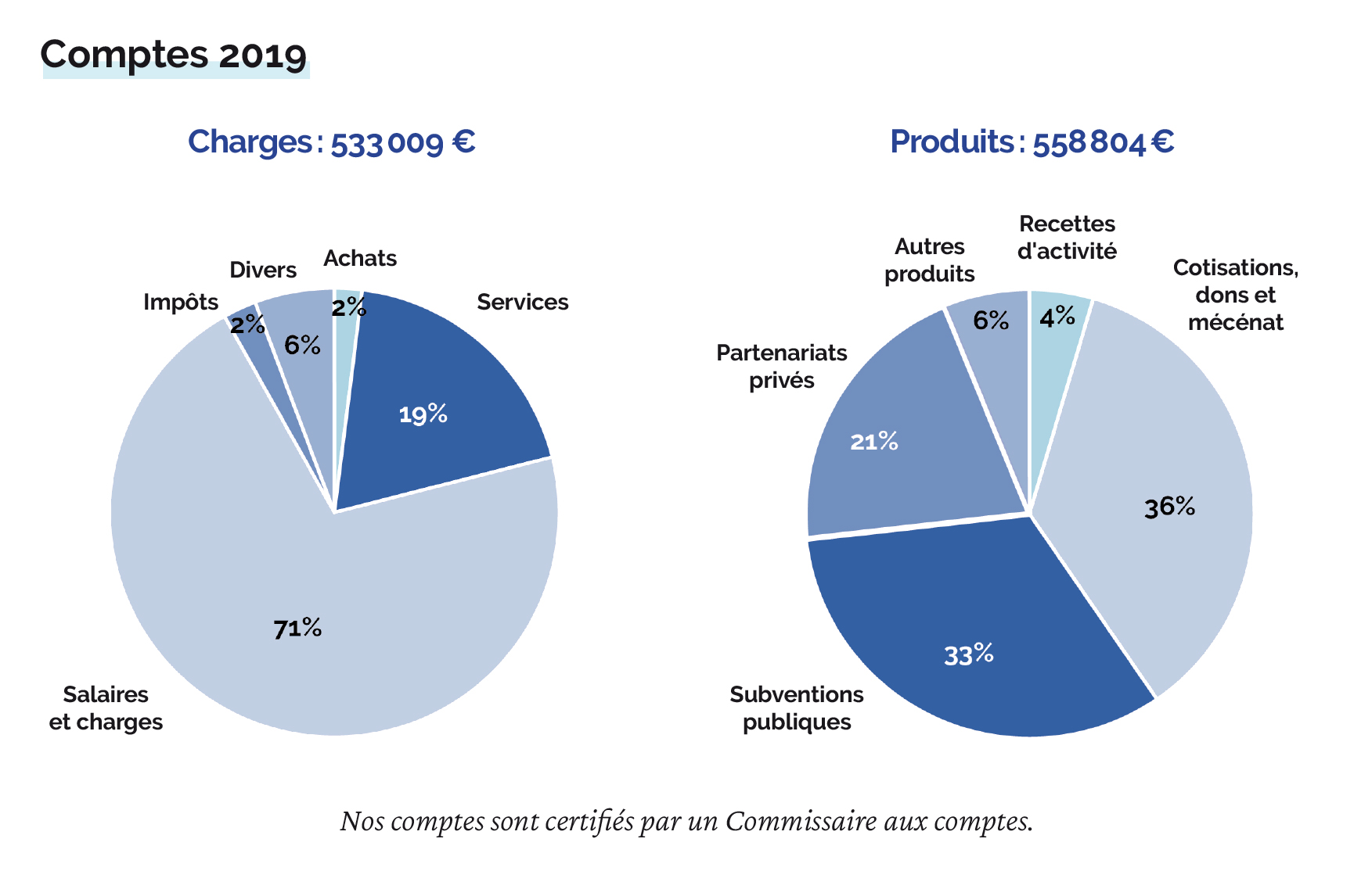 camemberts 2019