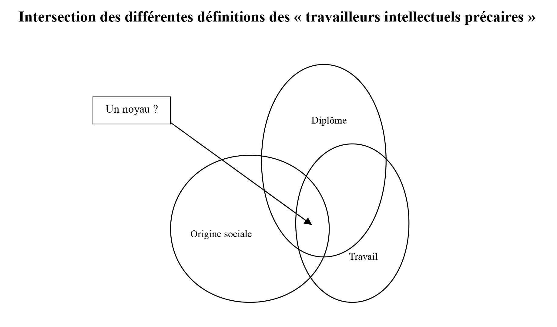 Travailleurs intellectuels précaires