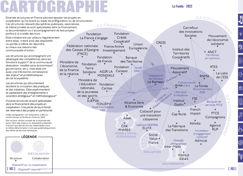Cartographie des structures accompagnant les coopérations - Guide méthodologique du Faire ensemble