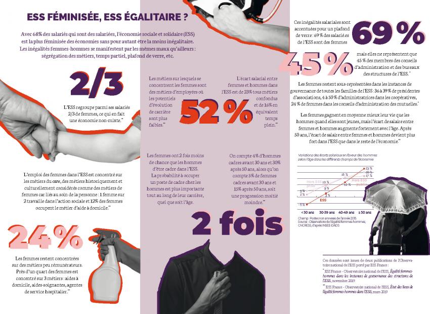 ESS féminisée, ESS égalitaire ?