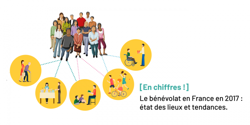 Infographie - Le bénévolat en France en 2017